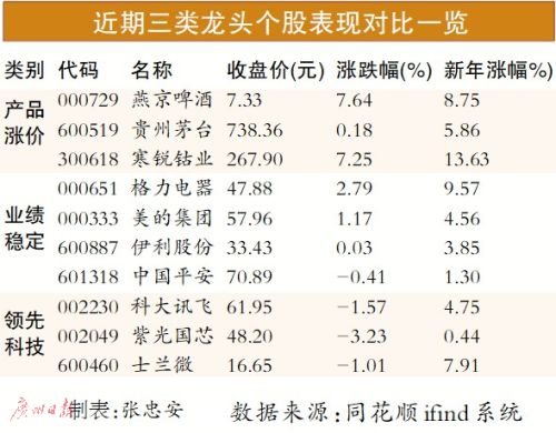 北向资金380亿元加仓A股 短线或有回调机会