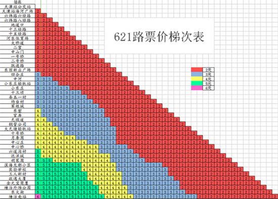 1月10日起 天津公交621路施行阶梯票价