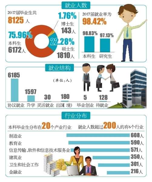 扬州大学招聘_招聘 扬州大学