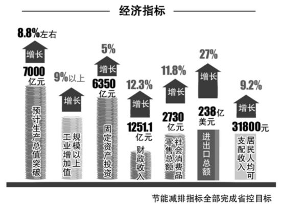 高新区gdp_GDP超千亿 国家级济南高新区迎来历史性一刻