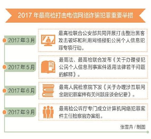 围剿电信诈骗 提升群众安全感