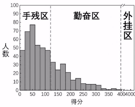 微信跳一跳上线3天玩家破4亿 会跳出你的内