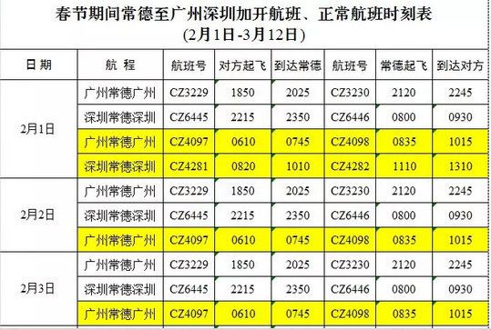 常德加飞90班次至广州、深圳航班接老乡回家