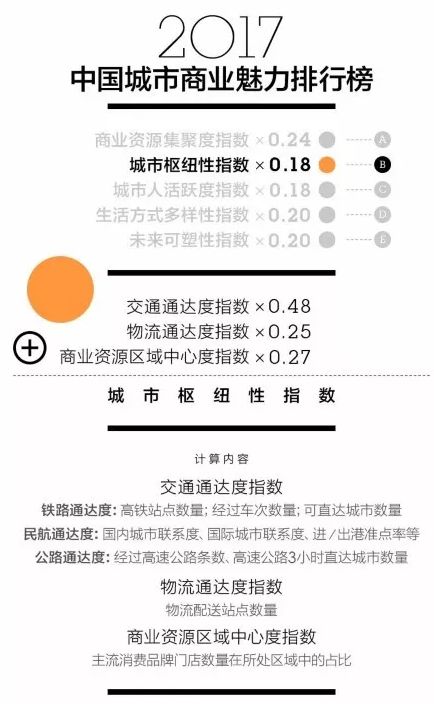 2017年中国城市分级名单 湖南14地市州均上榜