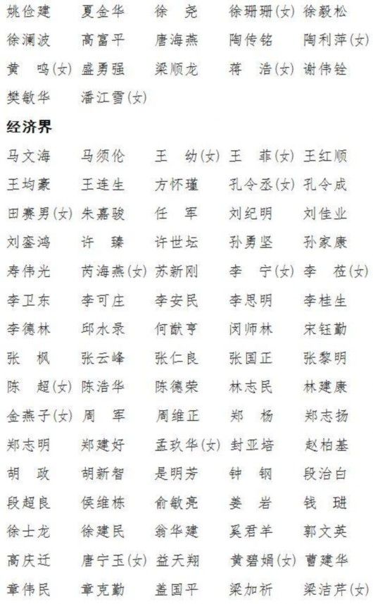 政协上海市第十三届委员会委员名单产生 共83