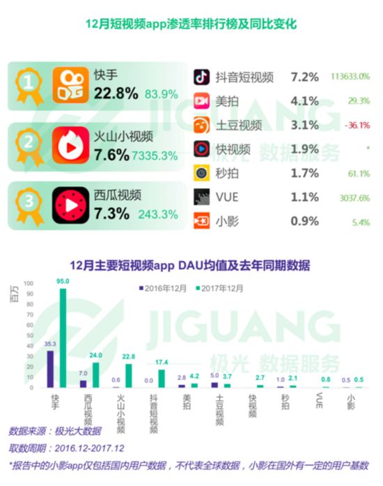 动互联网年度报告 市场渗透率78%是去年老面