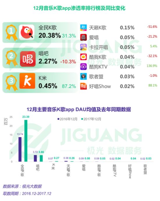 2017年中国移动互联网年度报告 市场渗透率7