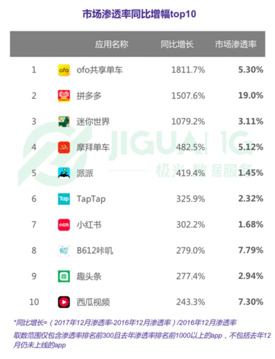 2017年中国移动互联网年度报告 市场渗透率7