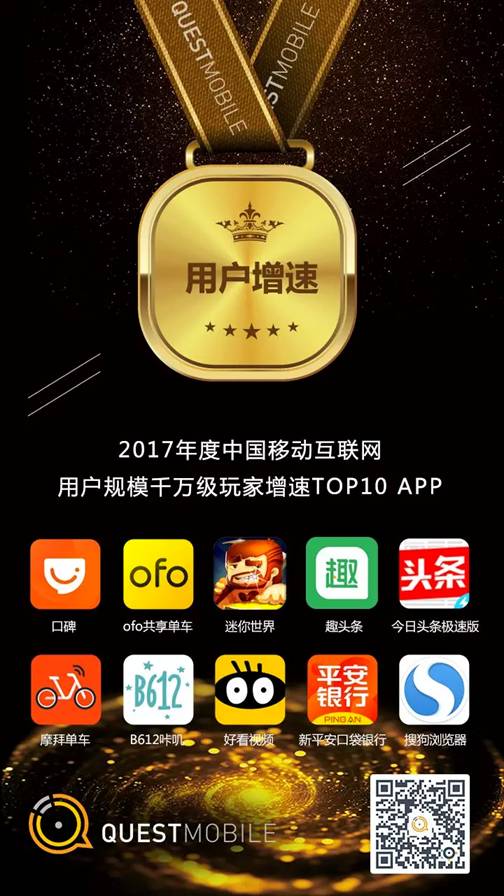 QuestMobile��ȱ��棺�ڱ�APP�»����ٵ�һ 