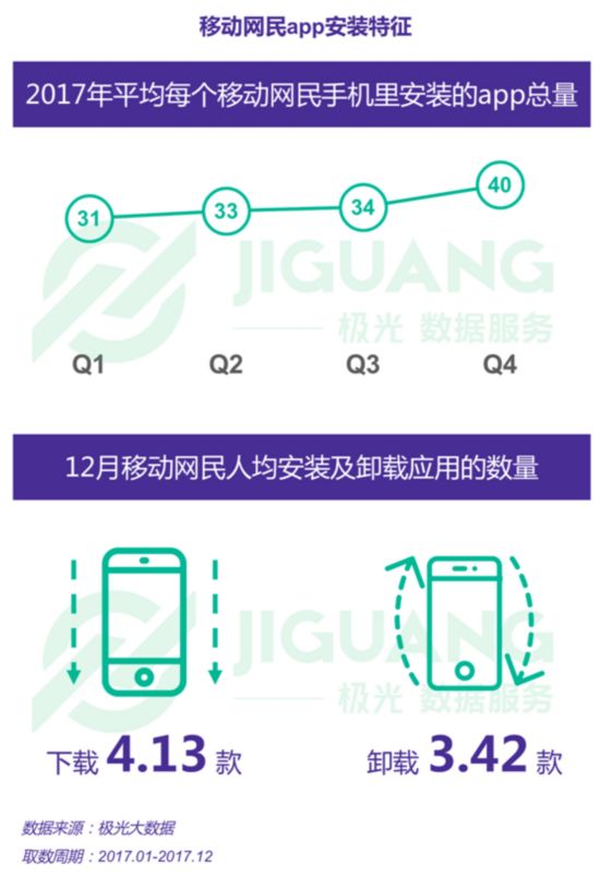 2017年中国移动互联网年度报告 市场渗透率7