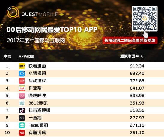 漫画app排行_2017最新动漫AppTOP10排行榜