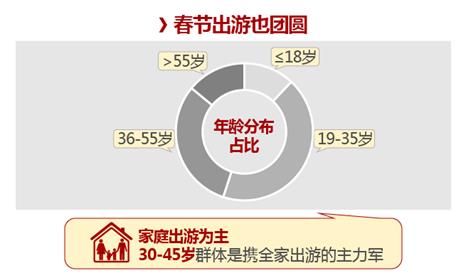 2018春节黄金周旅游趋势报告:三亚、哈尔滨仍