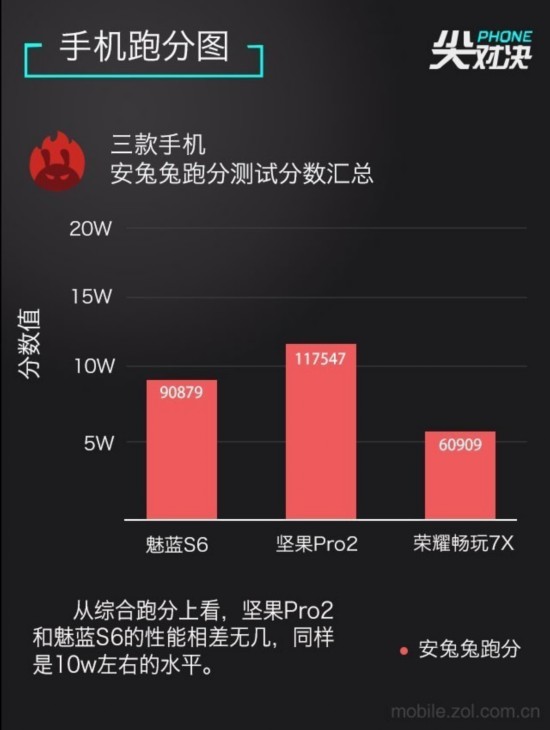 魅藍全面屏已來 堅果榮耀守擂能否成功  