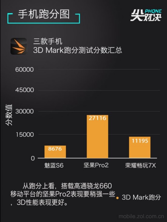 魅蓝全面屏已来 坚果荣耀守擂能否成功
