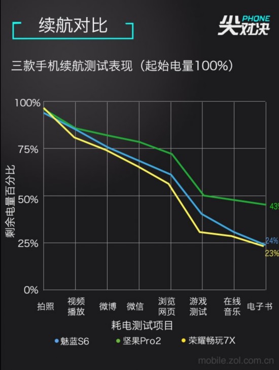 魅蓝全面屏已来 坚果荣耀守擂能否成功