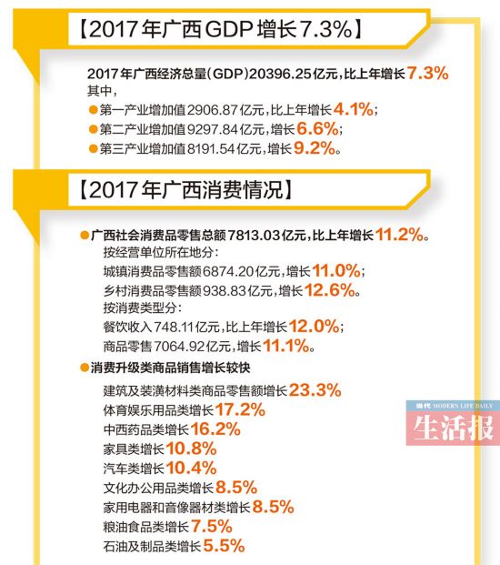 玉林gdp将达到多少_广西GDP什么时候达到广东1 2