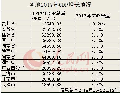 2017济宁gdp_济宁2017经济&ldquo;成绩单&rdquo;出炉：GDP突破4600亿元