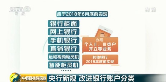 速看!影响你的银行账户和移动支付 央行规定有新变化!