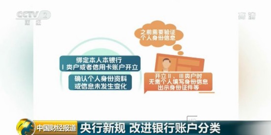 速看!影响你的银行账户和移动支付 央行规定有新变化!