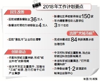 gdp增速_2018全年各国gdp