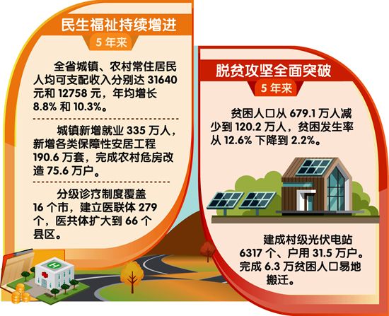全省人民的获得感,幸福感,安全感必将"节节攀升".