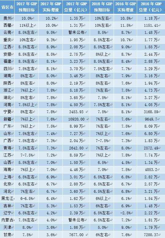 2017四川省各市gdp_四川各市gdp排名|2017年四川省各市GDP排行榜