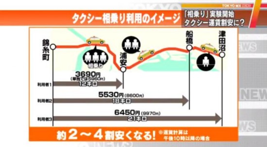 拼車 出租車 國土交通省