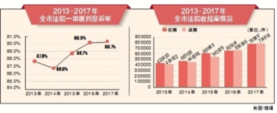 北京实现全辖区跨域立案