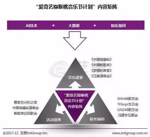 爱奇艺打造音乐综艺全布局的背后：产业联动的常态化