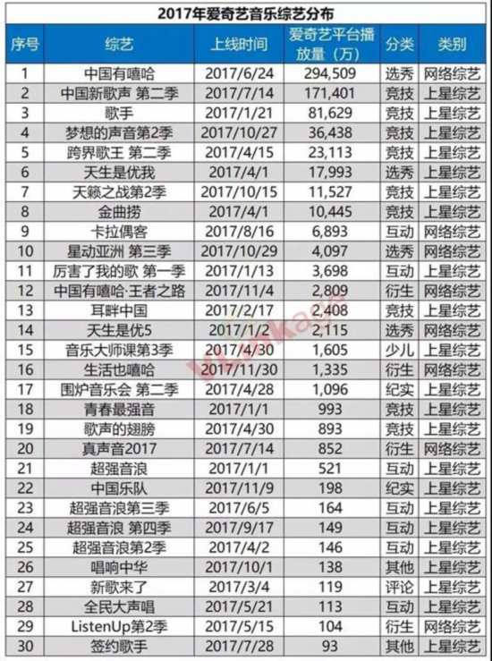 爱奇艺打造音乐综艺全布局的背后：产业联动的常态化