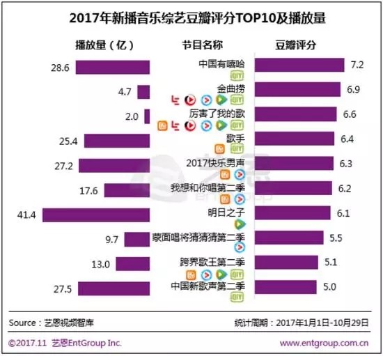 爱奇艺打造音乐综艺全布局的背后：产业联动的常态化