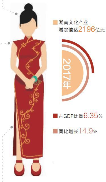 文化产业2018年gdp_云南举行2018文化产业博览会新闻发布会