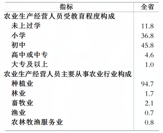 全国农业人口数_网友热评劳动力转移新解(2)