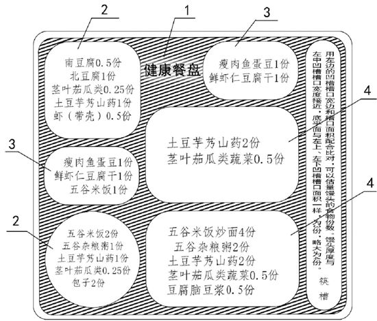 一顿饭吃进多少热量，答案都写在你们自己的餐盘里