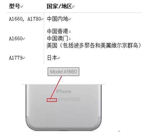 快查看！这些型号的iPhone7有故障 苹果免费维修