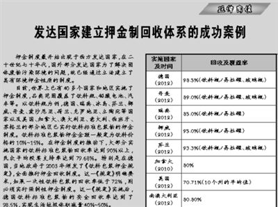 实现生活垃圾分类回收再利用