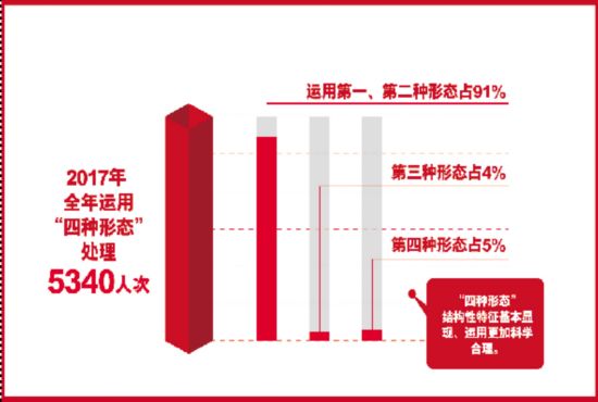 盐城去年党风廉政建设和反腐败工作成绩单出炉