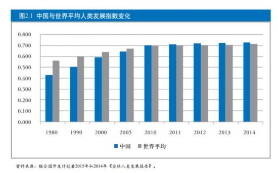 中国亚洲gdp对比_美媒 美国亚裔移民对比 中国人爱买房印度人收入高