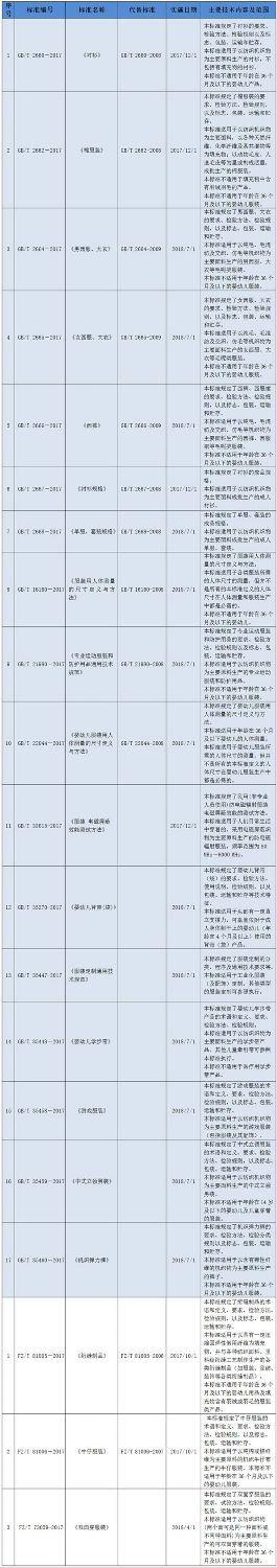服装标准.jpg