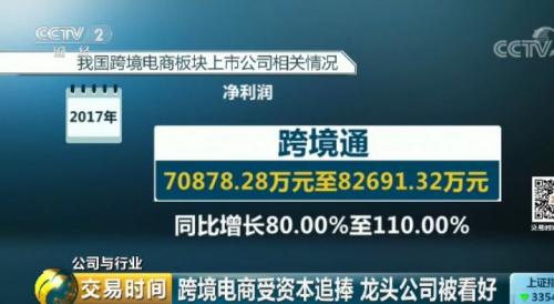 资本追逐的新风口：上市公司抢着收购它 有企业利润一年暴增500% ！