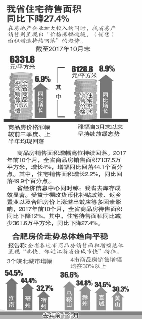 2017年西安经济总量预计_西安财经学院经济学院(3)