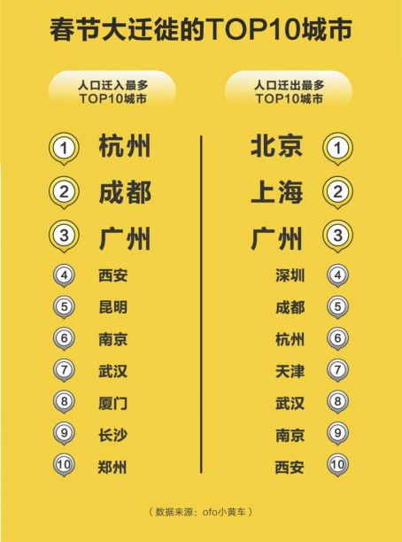 郑州人口预测_时间不等人 西安 成都已经跑在前面,郑州如何能不急