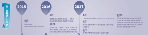 大数据跑起来:来自政府、专家、企业等各方的声音