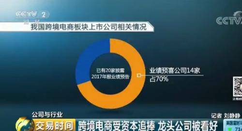 资本追逐的新风口：上市公司抢着收购它 有企业利润一年暴增500% ！