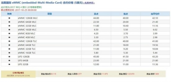 UFS 3.0快到原地飛起 關於存儲的二三事 