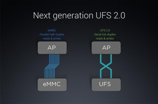 UFS 3.0快到原地飛起 關於存儲的二三事 