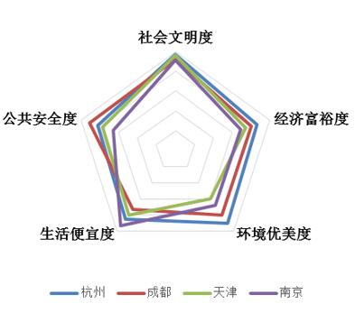 人民网舆情数据中心发布《城市宜居形象舆情报告》