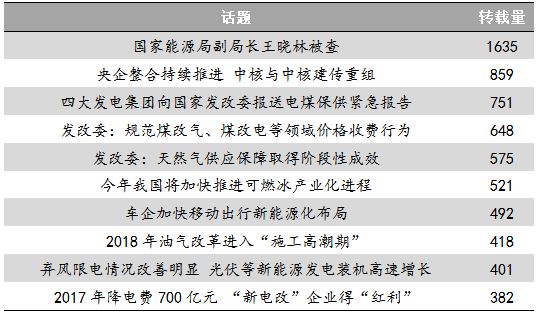 能源舆情：四大电力集团上书发改委业内热议新能源发展
