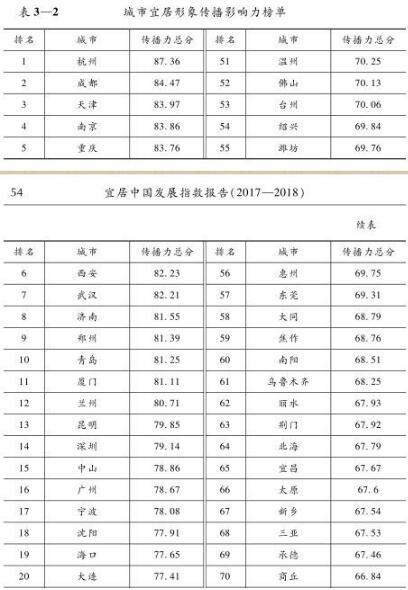 人民网舆情数据中心发布《城市宜居形象舆情报告》