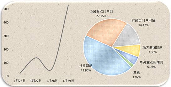 能源舆情：四大电力集团上书发改委业内热议新能源发展